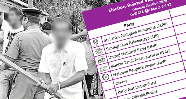 මැතිවරණ මැරකම් වලින් පොහොට්ටුව ඉදිරියෙන්…
