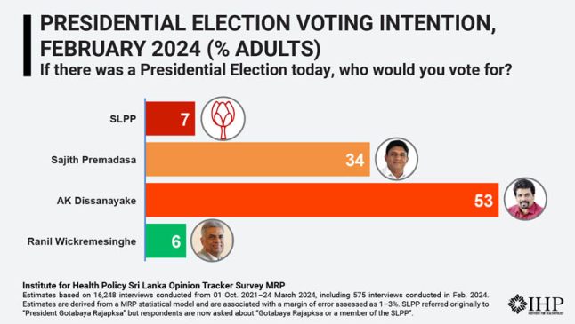 ihp sri lanka election