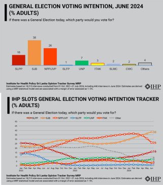 ihp sri lanka election