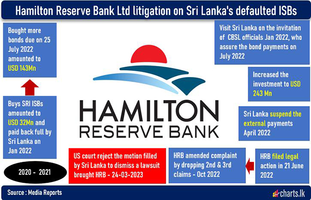 නිවුයෝර් ක් අධිකරණයෙන් තවත් දින දහයක්!