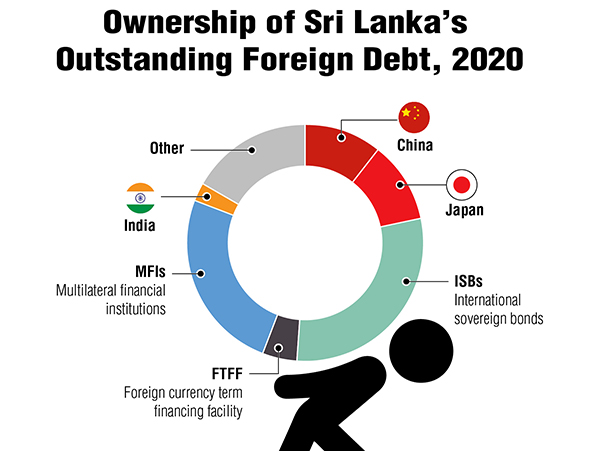 ණය ප්‍රතිව්‍යුහගත කිරීම නිසා පොලිය වැඩි වෙනවද?